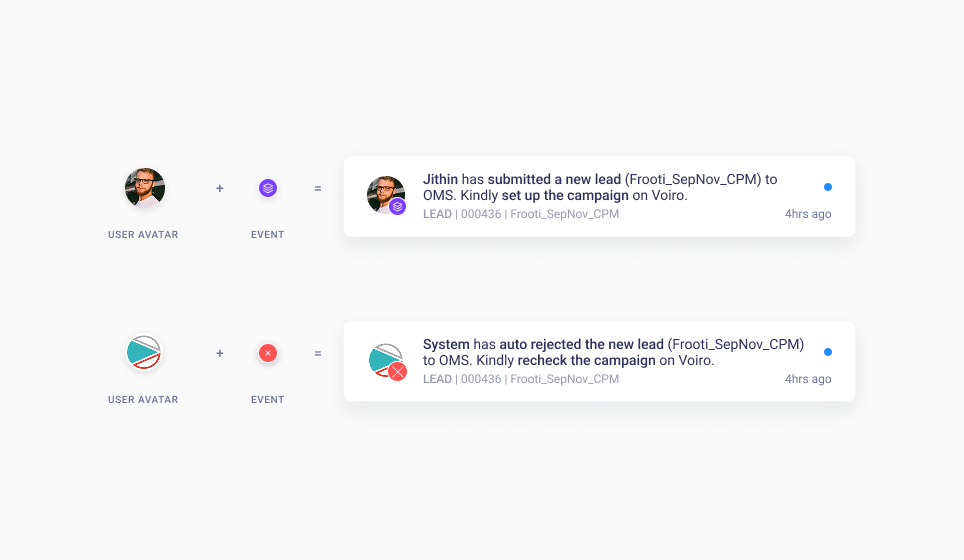Event → trigger → notification mapping