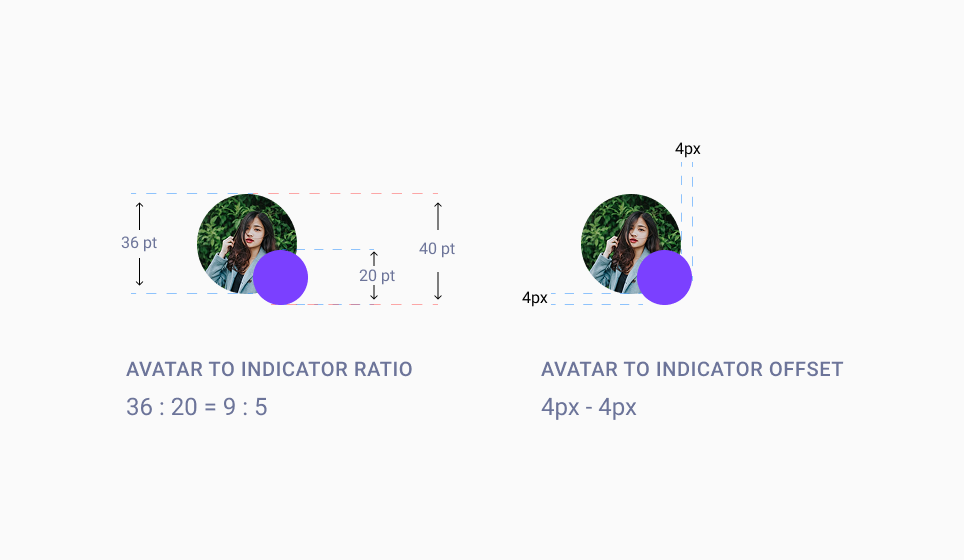 Avatar and indicator construction